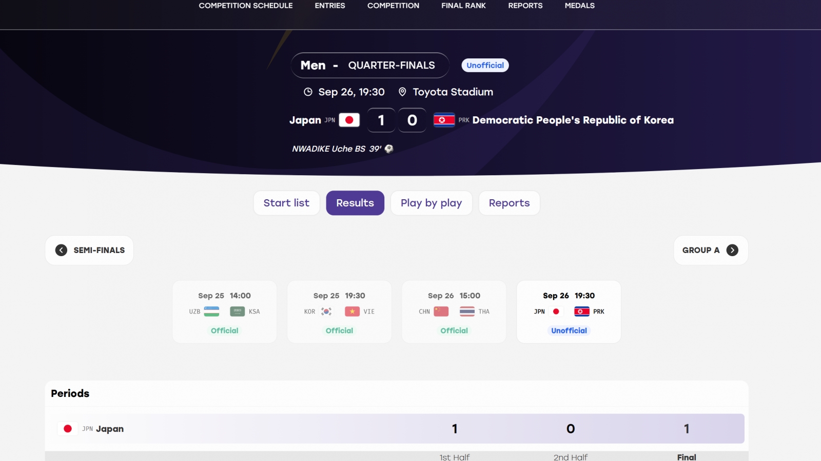 U23 Nhật Bản vào bán kết ASIAD 2026 sau trận thắng U23 Triều Tiên