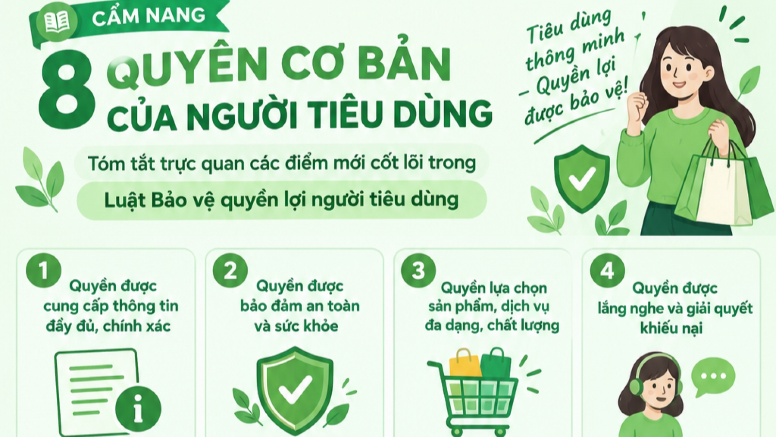 Cẩm nang 8 quyền cơ bản của người tiêu dùng
