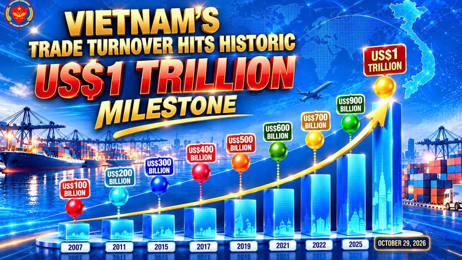 Vietnam's trade turnover hits historic US$ 1 trillion milestone