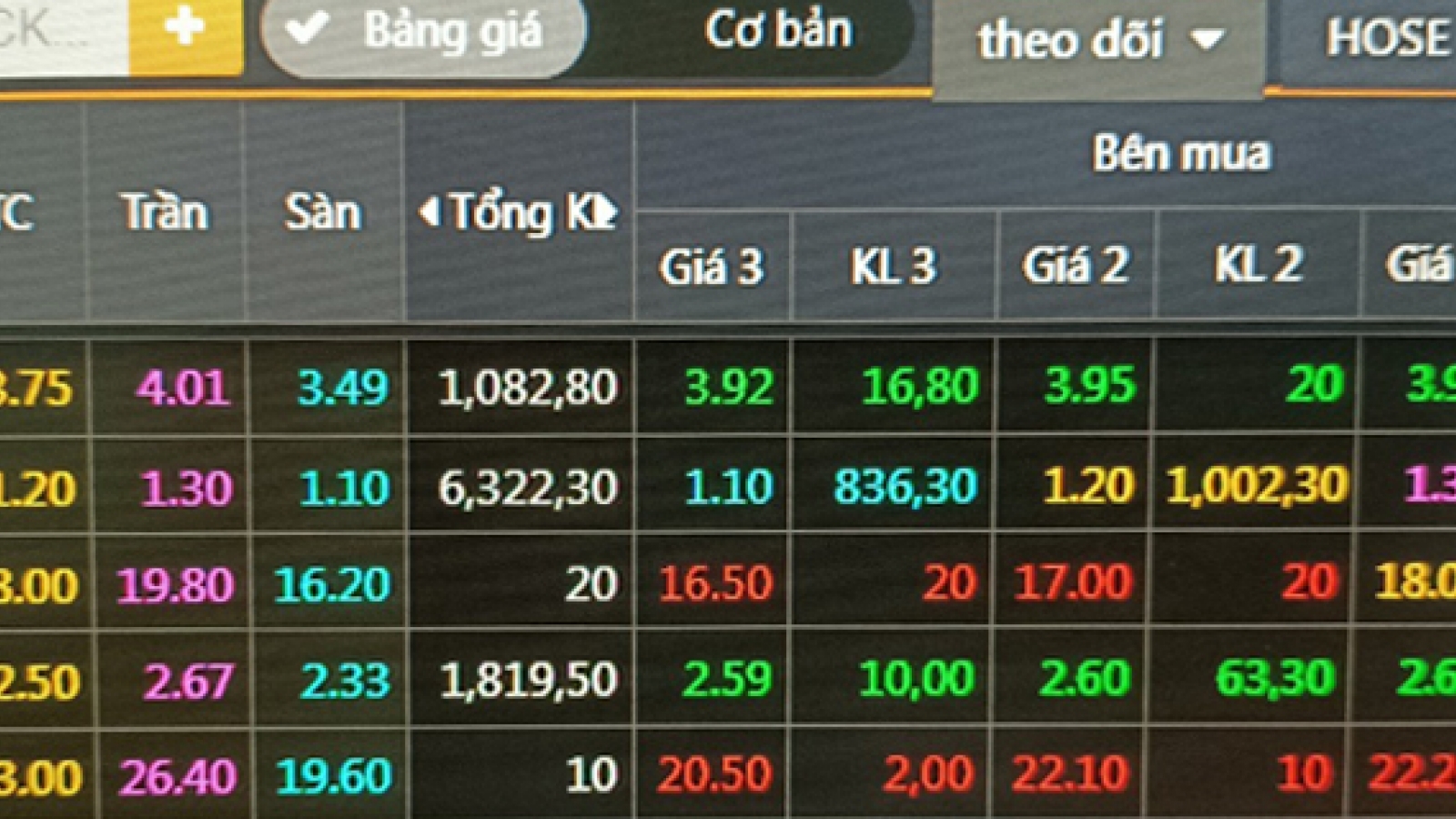 Bộ Tài chính: Sẽ đưa hệ thống KRX vào triển khai sớm nhất có thể