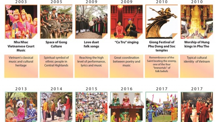 12 UNESCO Intangible Cultural Heritage elements of Vietnam