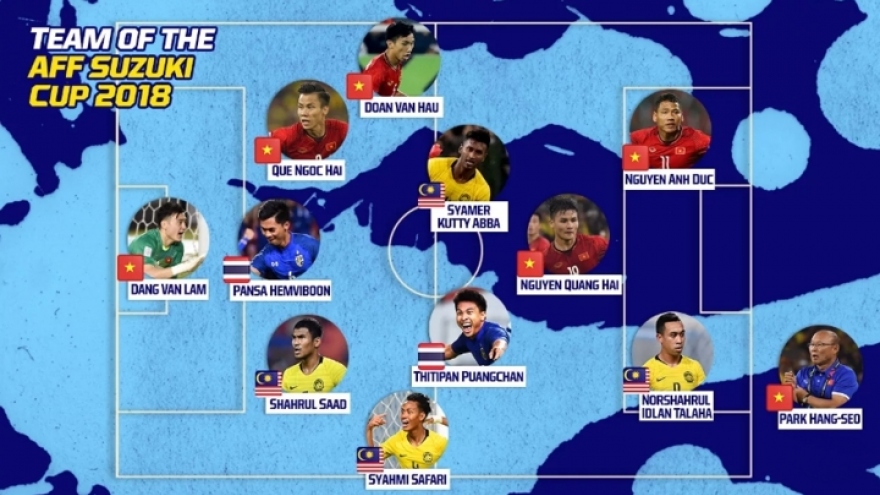 Park Hang Seo and VN players listed in the AFF Cup Team of the Tournament 