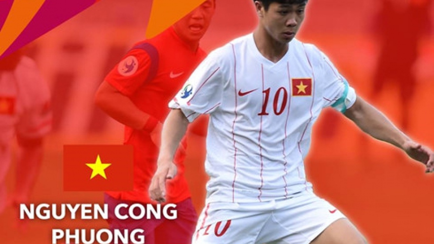
        Cong Phuong tops AFC player rankings
                              