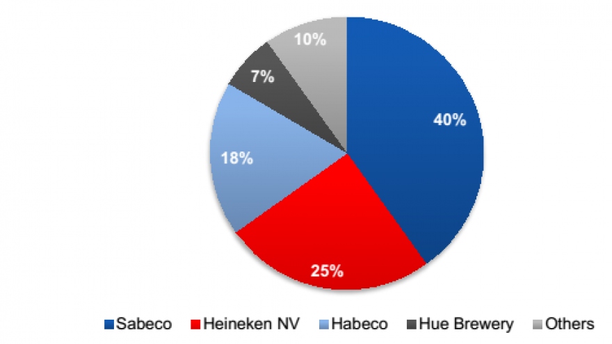 Investors hunt for shares in beer companies