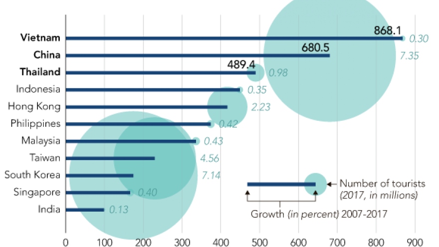 Vietnam leads in Southeast Asian tourist number to Japan