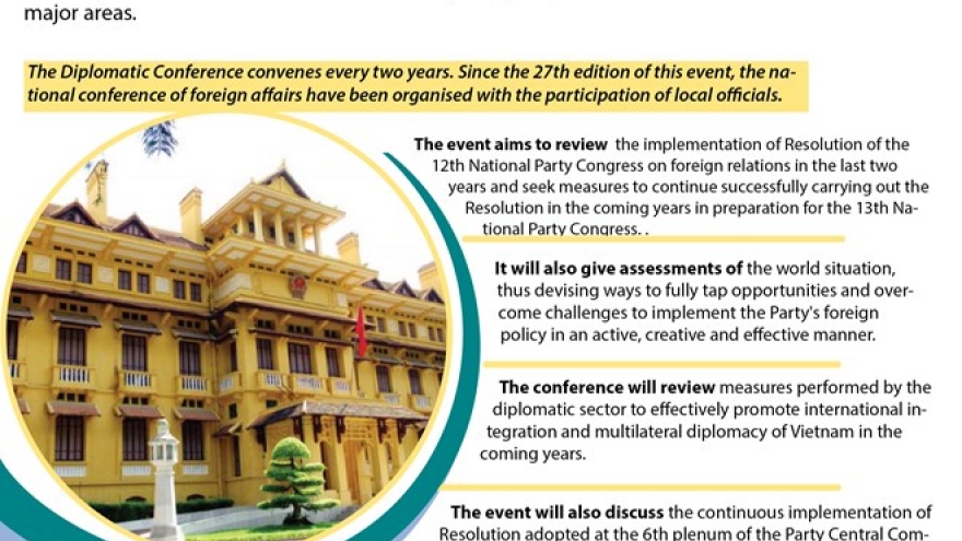 30th Diplomatic Conference to focus on four key issues