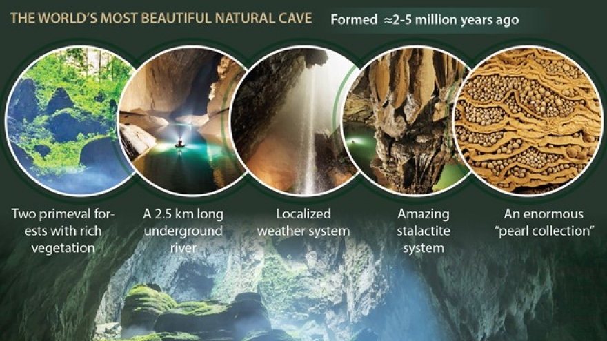 Son Doong cave - one of the world's 11 best tourist destinations