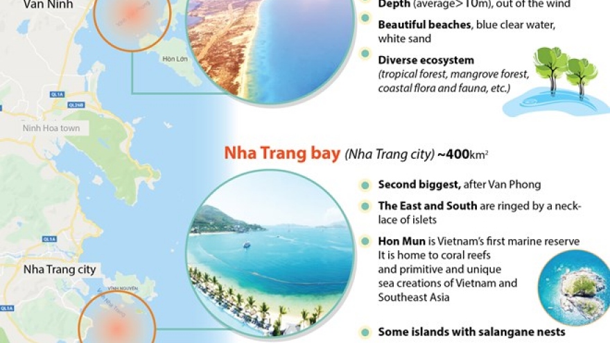 Top three bays in Khanh Hoa