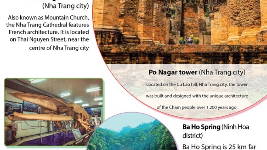 Khanh Hoa's well-known destinations on world tourism map