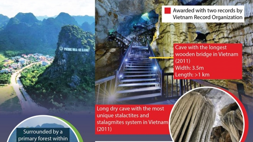 Asia’s most magnificent system of stalactites and stalagmites