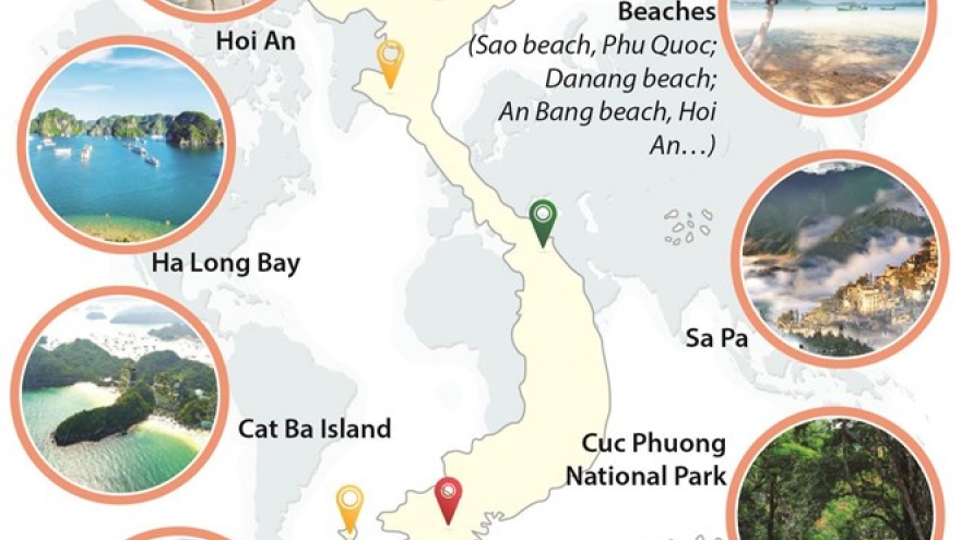 The Mirror recommends 10 best destinations of Vietnam