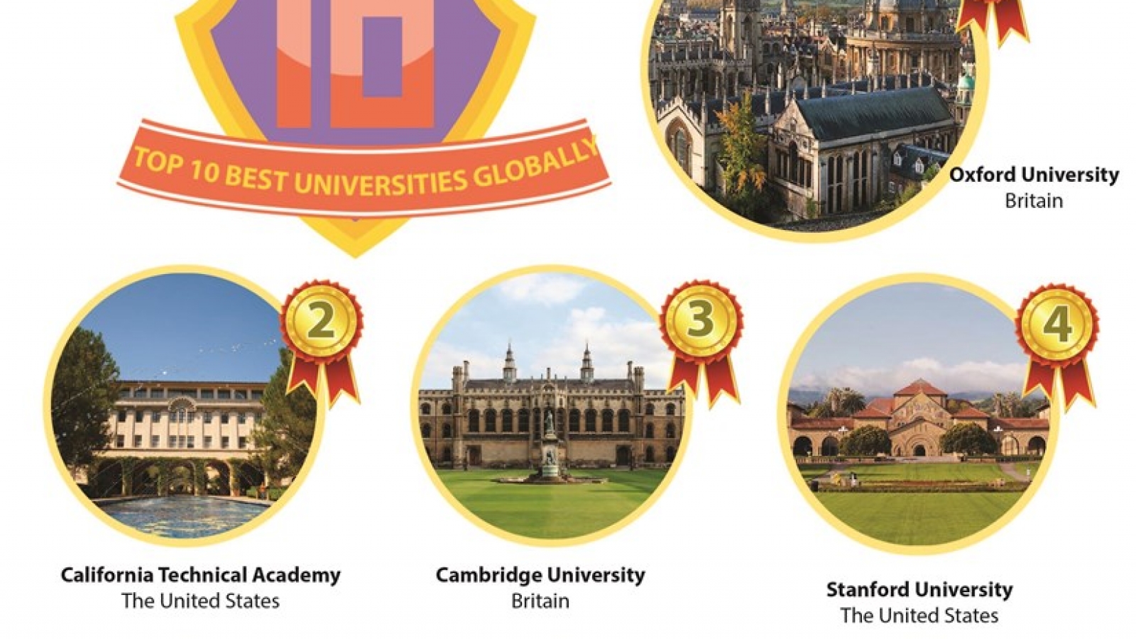 Three Vietnamese universities enter World rankings