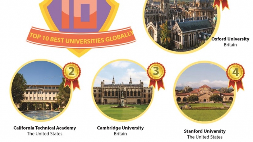 Three Vietnamese universities enter World rankings