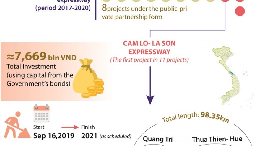 Work starts on North-South Expressway’s Cam Lo – La Son section