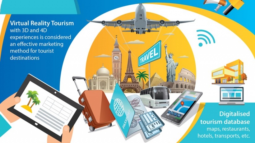 Tourism sector evolves given the fourth industrial revolution
