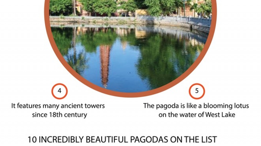 Tran Quoc pagoda among world's ten incredibly beautiful ones