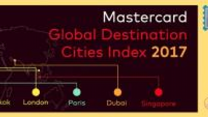 Bangkok named most popular city for int’l tourists for second year