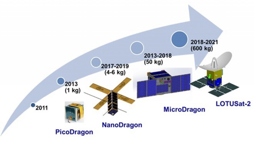 National satellite centre underpins Vietnam’s space industry