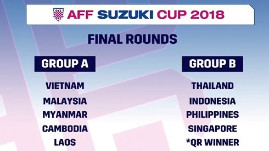 Vietnam in Group A for AFF Cup 2018