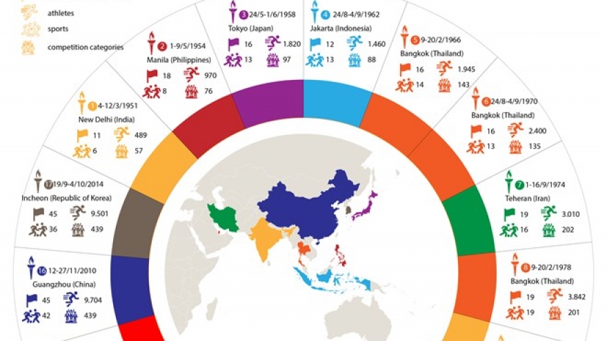 ASIAD 2018 sees record number of athletes