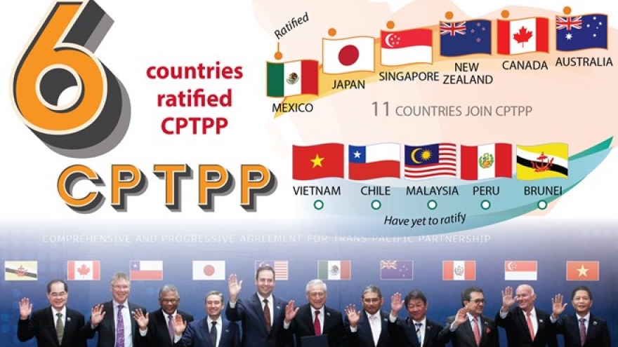 CPTPP to come into force in late 2018