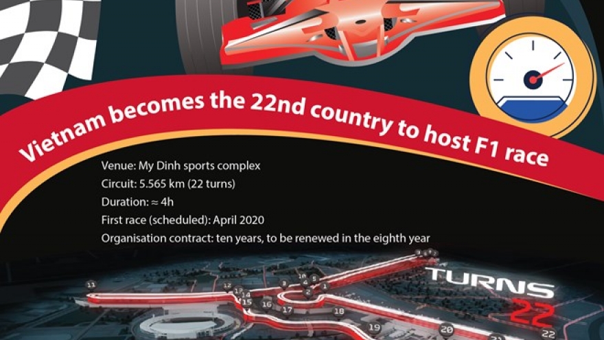 Vietnam becomes the 22nd country to host F1 race