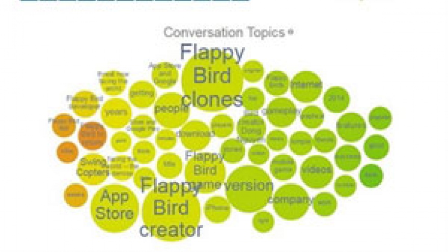 Flappy Bird creator pays 14% of purported US$446k tax
