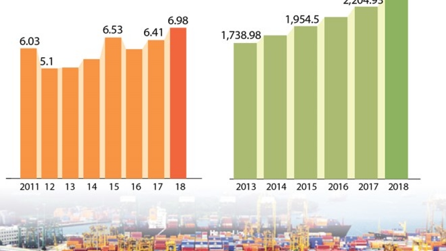 Nine-month GDP growth highest in eight years