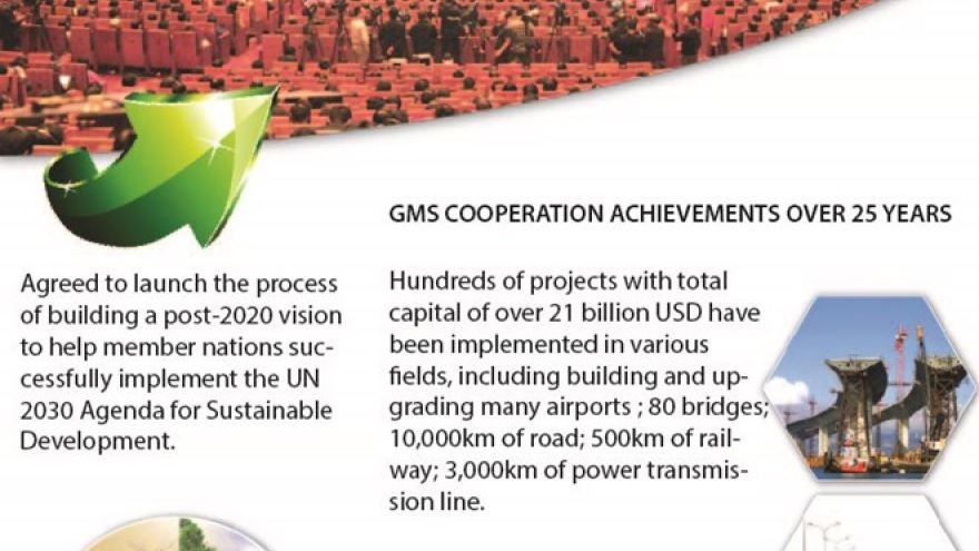 GMS over 25 years of cooperation and building