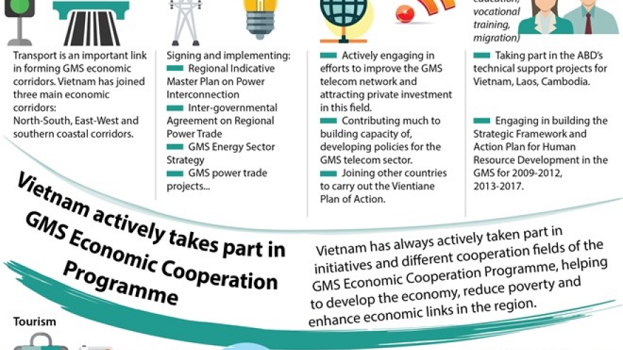 
        Vietnam actively takes part in GMS Economic Cooperation Programme
                              
