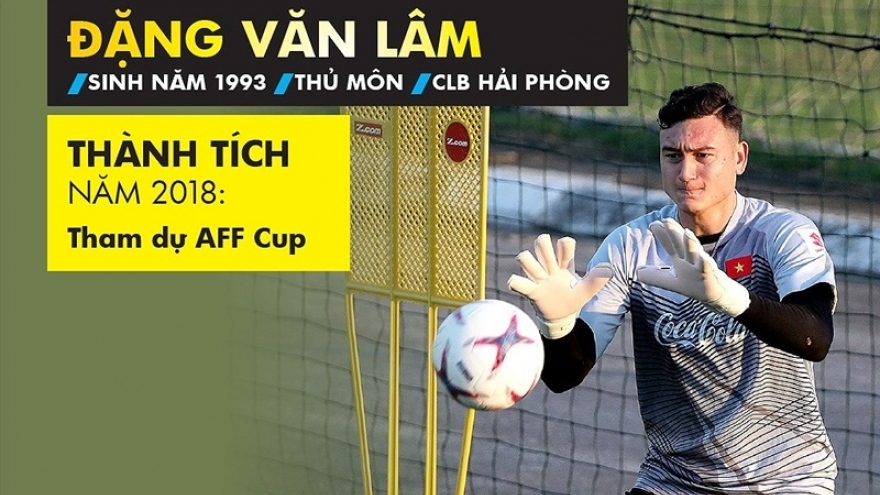 Candidates for the Vietnamese Golden Ball Awards revealed