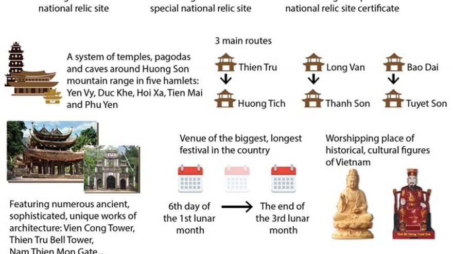 Huong Pagoda – Special National Relic Site