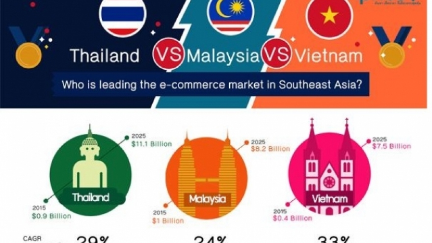 Lazada the top choice for online shoppers