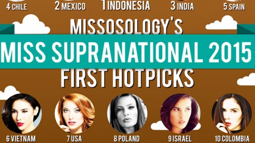 Le Quyen: A Miss Supranational 2015 Official Hot Pick 