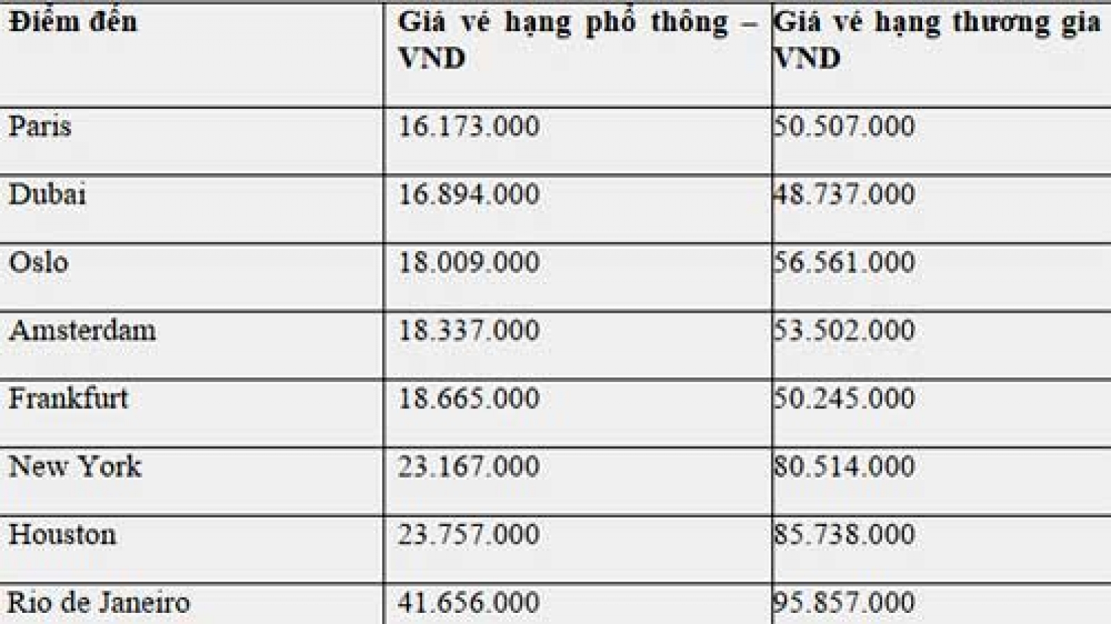 Emirates offers cheap flights from HCM City to Paris