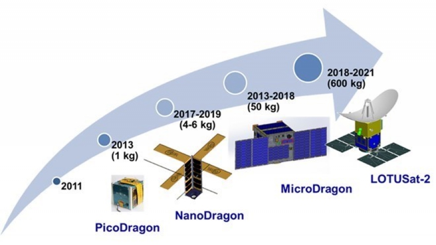 Micro Dragon satellite to enter space in late 2018