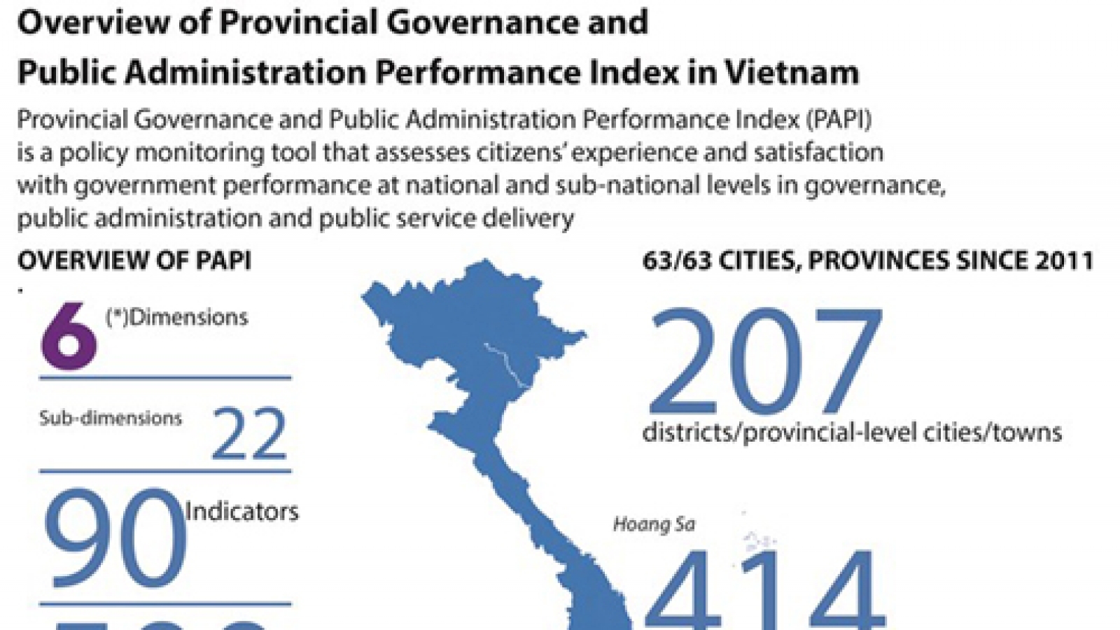 Overview of PAPI in Vietnam