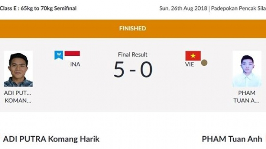 ASIAD 2018: Pencak silat earns bronze for Vietnam