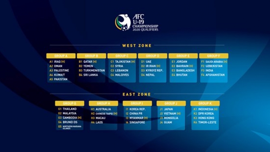 Players gear up for AFC U19 Championship 2020 Qualifiers
