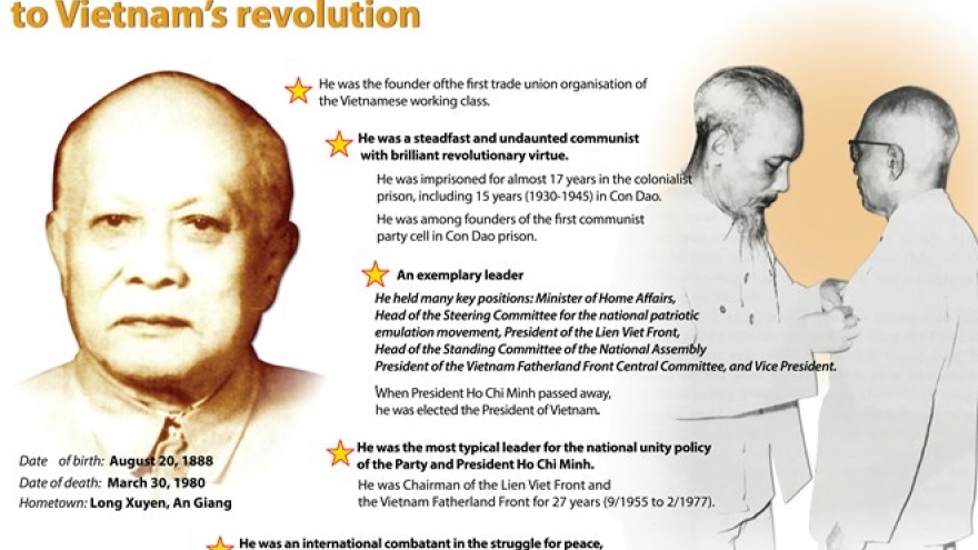 Great contributions of President Ton Duc Thang to Vietnam's revolution