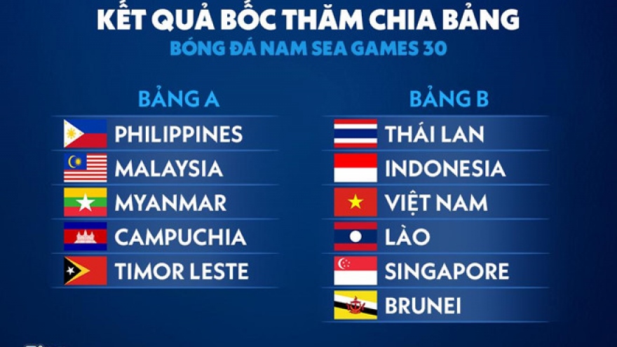 Vietnam’s U22 team drawn in Group B of SEA Games 30