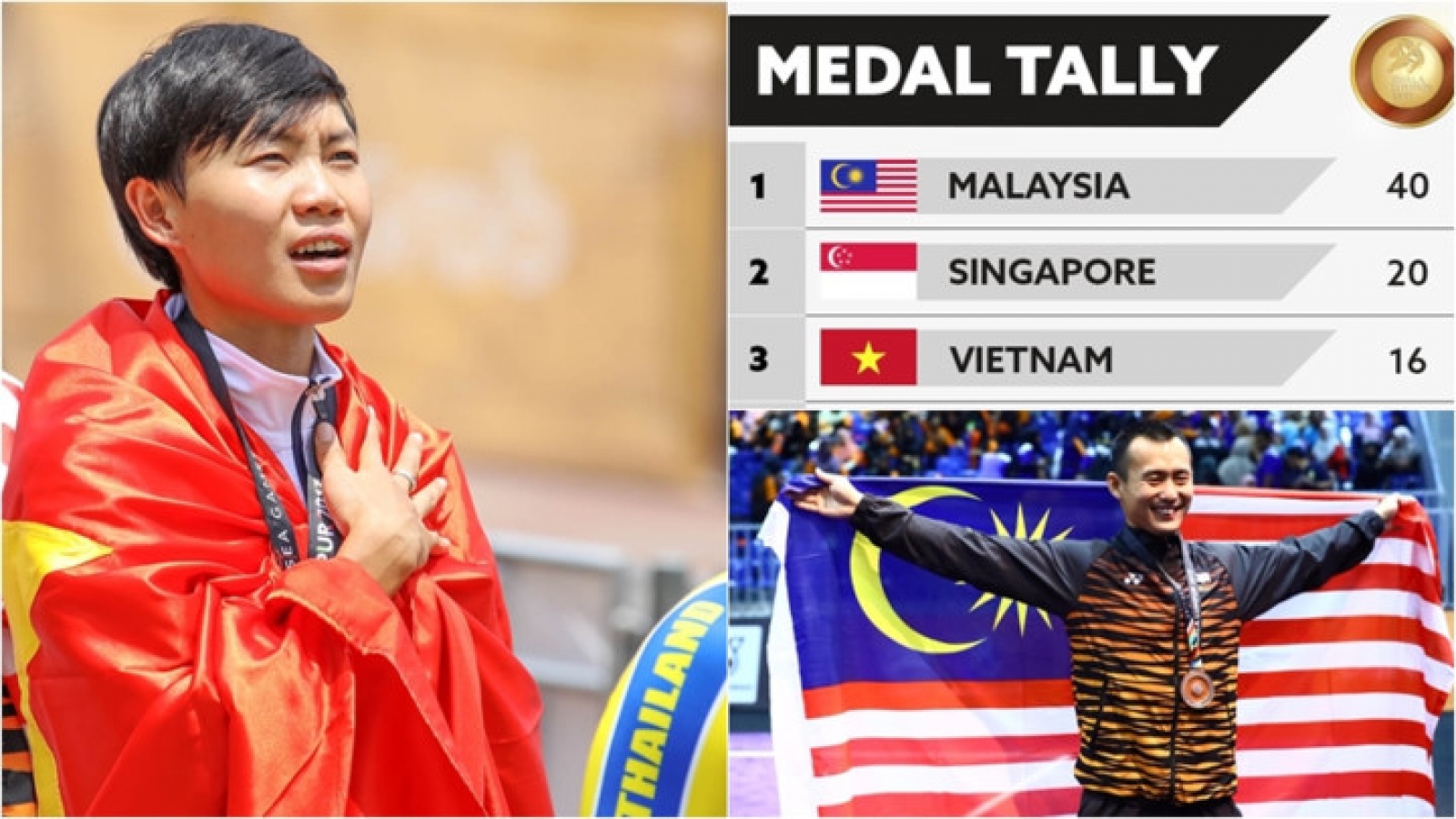 SEA Games 29: Vietnam among top 3