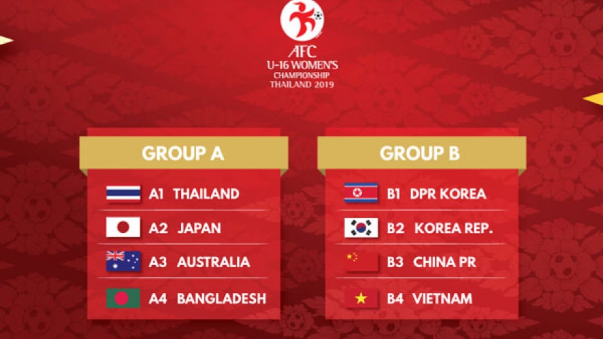 Vietnam to meet DPRK in 2019 AFC U-16 Women's Championship 
