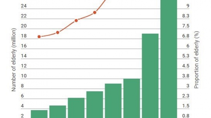 Vietnam prepares to support aging population
