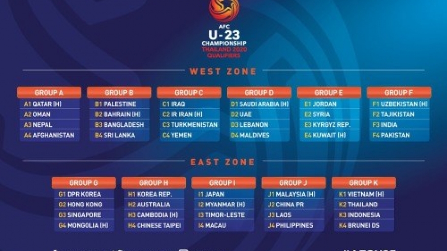 Vietnam in 2020 AFC U23 Championship qualifiers’ Group K