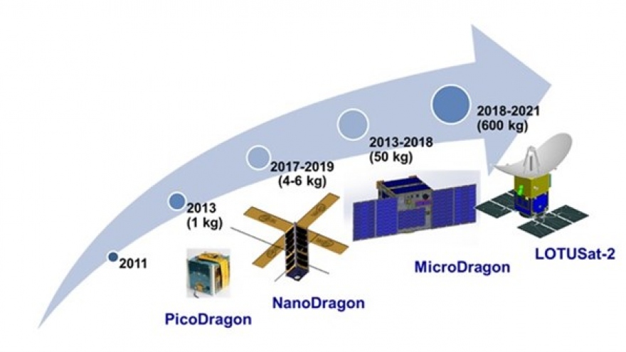 Vietnam to develop its own satellite