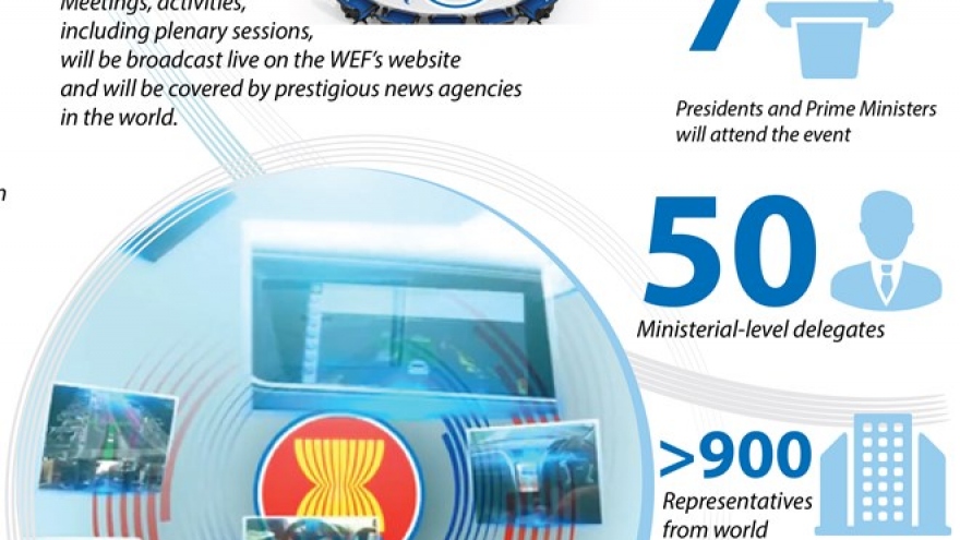 WEF on ASEAN 2018 through figures