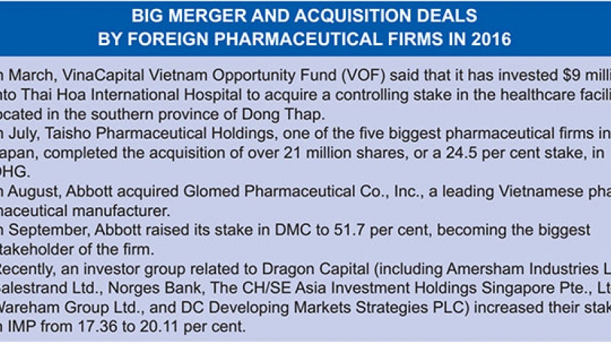 Local drug firms captivate foreign clients with profits