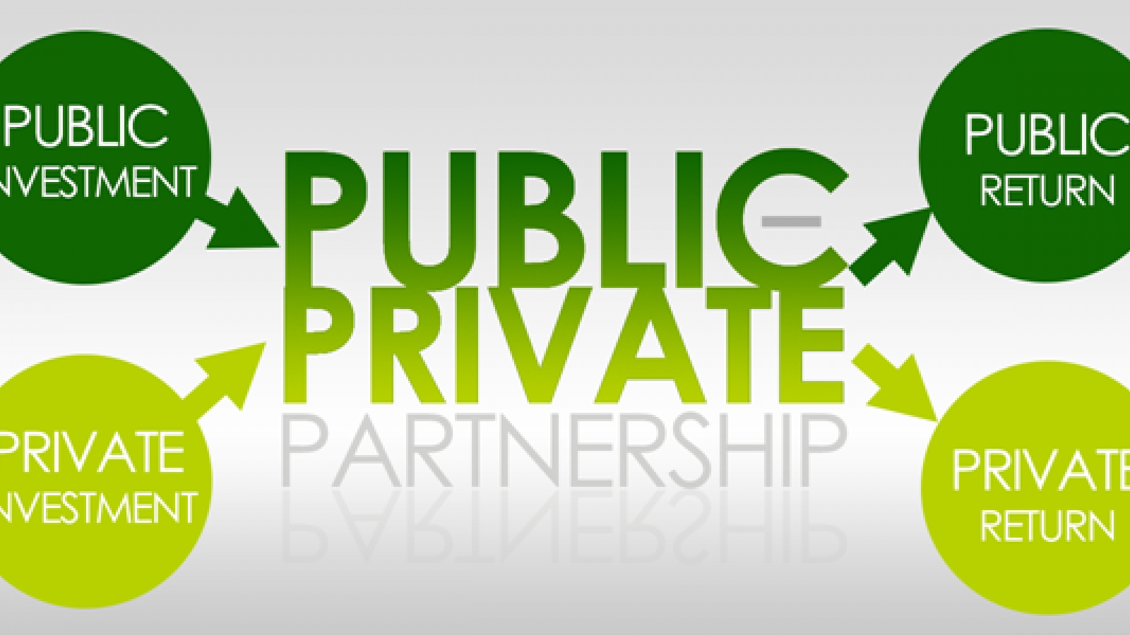 Government to encourage private sector-led growth