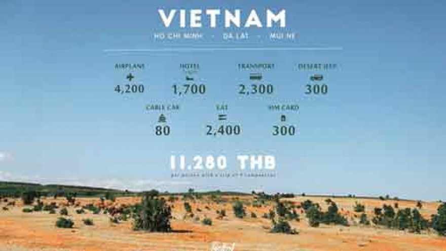 Gogetlost promotes Vietnam tour package